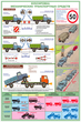 ПС18 Перевозка крупногабаритных и тяжеловесных грузов (ламинированная бумага, А2, 4 листа) - Плакаты - Автотранспорт - магазин "Охрана труда и Техника безопасности"
