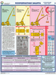 ПС30 Прибор онк-140 на автокранах (ламинированная бумага, a2, 3 листа) - Охрана труда на строительных площадках - Плакаты для строительства - магазин "Охрана труда и Техника безопасности"
